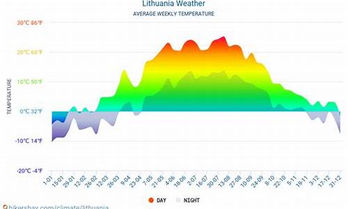 立陶宛天气预报7天_立陶宛天气预报