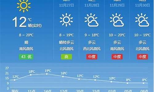 汉寿15天天气预报实况_汉寿15天天气预报