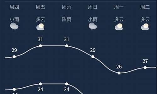 南宁市天气预报30天查询_广西桂林天气预报15天查询8月4日