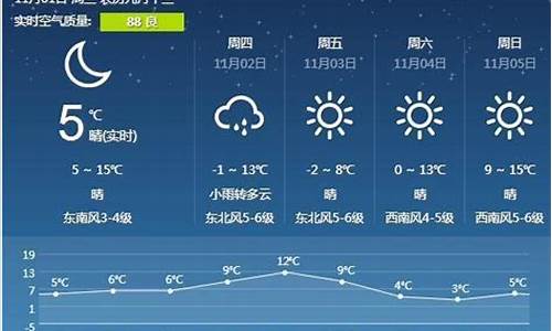 营口天气预报一周7天_营口天气预报一周15天