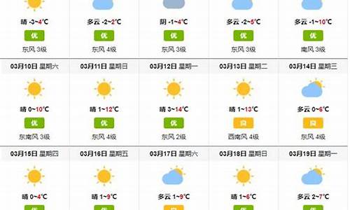 曹妃甸天气预报15天查询_曹妃甸天气预报15天查询结果