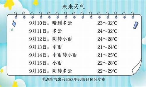 芜湖未来一周天气预报七天查询表_芜湖未来7天天气预报