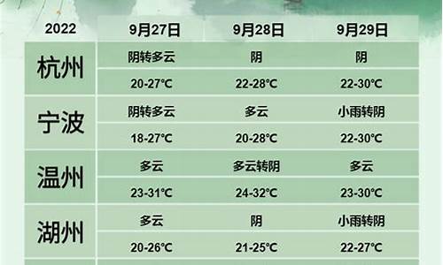 丽水天气30天预报正确_丽水天气预报30天准确