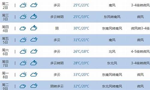 东营未来15天天气预报情况表_东营未来15天天气