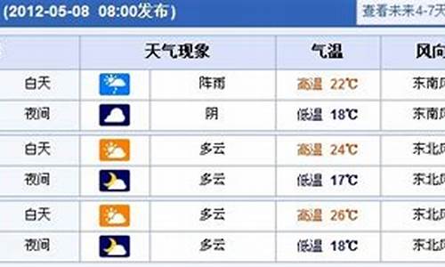 上海未来一周天气怎么样_上海未来一周天气情况如何分析最新