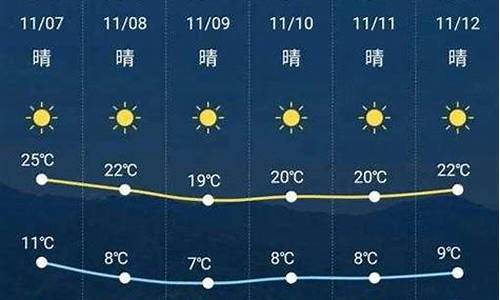 新晃未来一星期天气_新晃天气预报40天天气预报