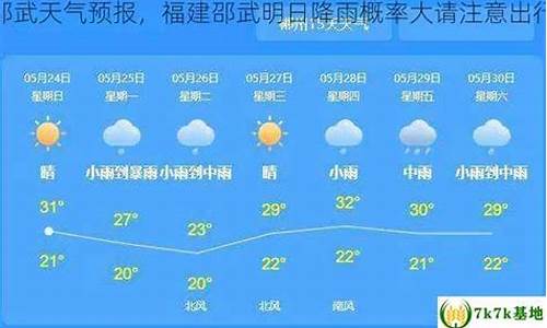 邵武天气_邵武天气预报30天查询