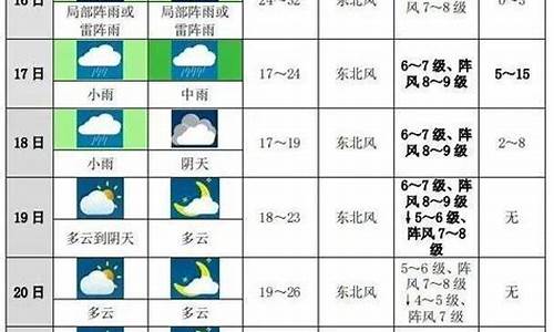 海南三亚未来10天天气_三亚未来十天天气预报