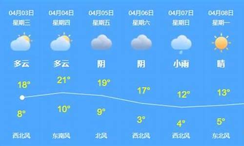 乌苏市天气预报15天查询结果是什么_乌苏市天气预报15天查询结果