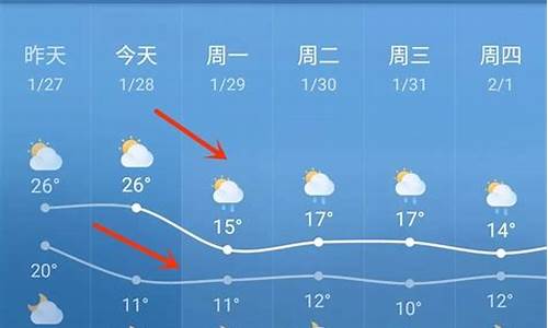 临高天气预报15天准确率_临高天气预报