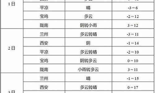 玉门市天气预报_玉门市天气预报15天准确