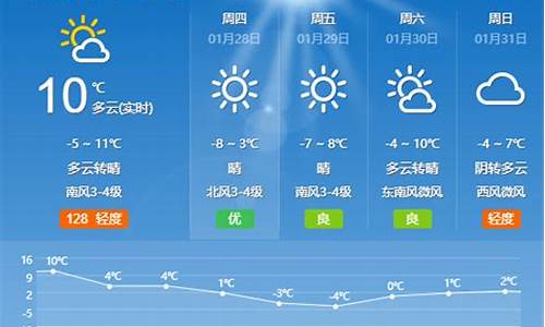 明天夏津天气预报_夏津天气预报