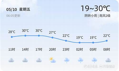 滨州市今日天气_滨州今日天气预报