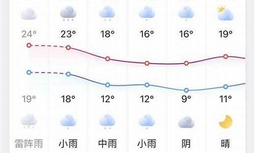 凤台县天气预报_凤台天气预报7天查询结果