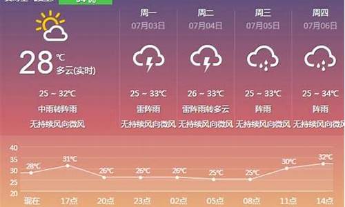 云浮天气_云浮天气预报15天