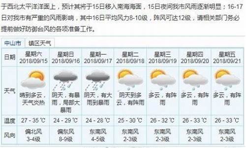 中山市天气预报一周天气预报穿什么衣服_中山市天气预报一周