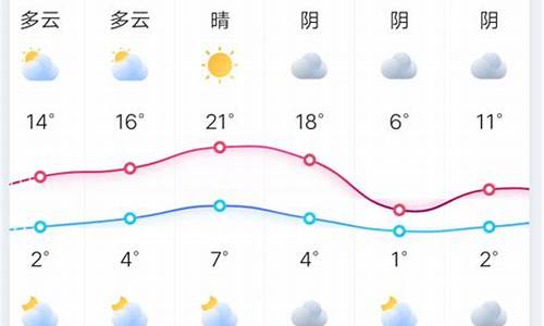 未来30天郑州天气预报_郑州未来天气预报30天天气预报