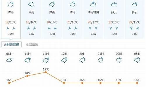 铁力市天气预报7天_铁力铁力天气预报