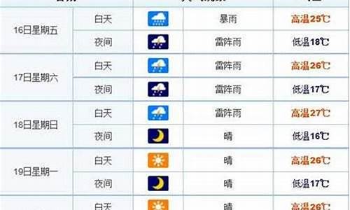 长春一周天气15天详情表格_长春的一周天气预报