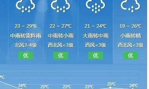 祁门天气_祁门天气预报15天