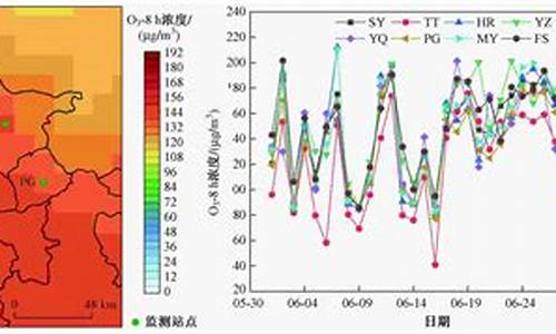 空气质量预报北京海淀_空气质量预报北京