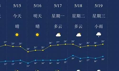 丽江天气预报7天一周查询表格_丽江天气预报7天