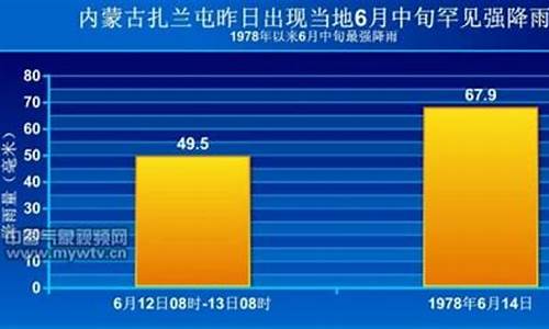 扎兰屯天气预报30天_扎兰屯天气预报30天查询扎兰屯市大河湾镇