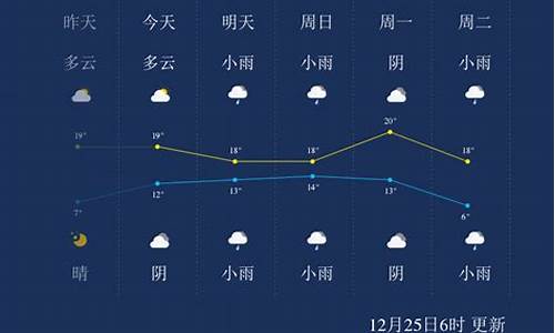 来宾一周天气到小时_来宾一周天气预报30天准确吗