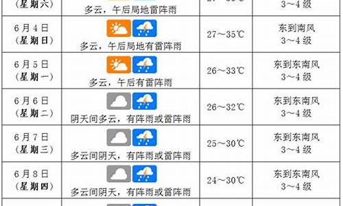 海口天气预报查询一周_海口天气预报查询