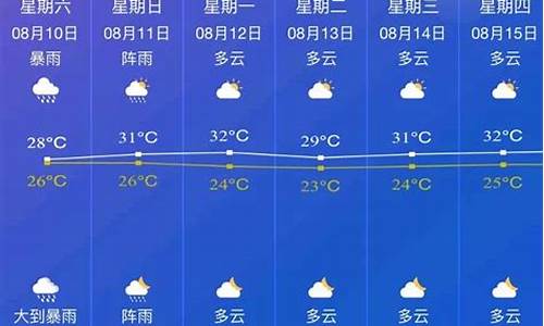 邵东天气预报40天_邵东天气预报40天查询?