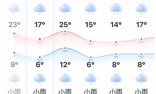 长白天气预报未来一周天气变化趋势分析_长白 天气