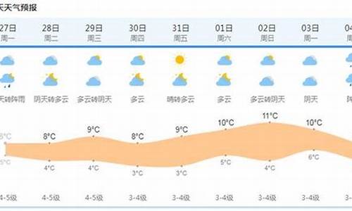 查询上海未来一周的天气_上海未来一周天气情况怎样变化