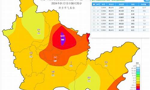 新乡天气15天天气预报_新乡天气15天