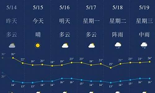 六盘水天气预报15天查询结果_六盘水天气预报15天准确率