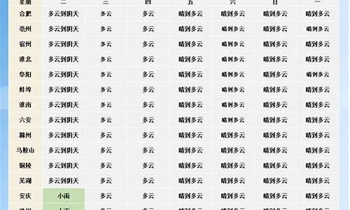 河北未来天气趋势_河北省未来一周天气情况