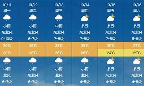 莆田天气40天天气预报_莆田天气预报40天准确