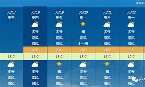 丹东一周天气预报一周_丹东一周天气预报10天准确吗今天