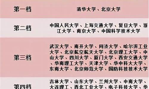 985大学全部排名_985大学全部排名最新名单