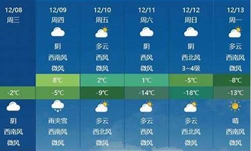 吉林最近天气_吉林最近天气预报15天