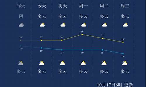 桂林30天天气预报_桂林30天天气预报准确