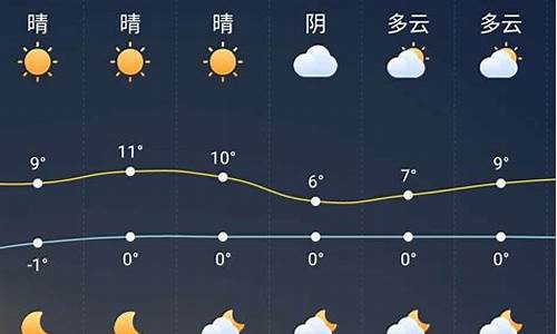 无锡未来几天的天气预报15天_未来一周天气预报无锡最新情况查询