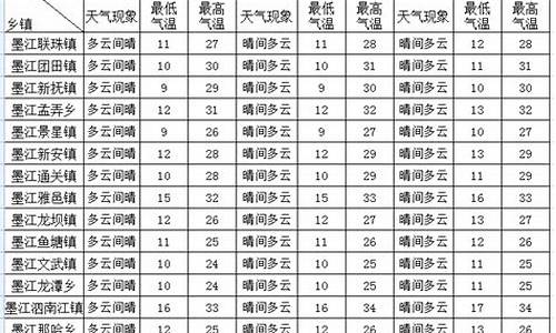 墨江天气预报30天准确_墨江天气预报30天准确一览表