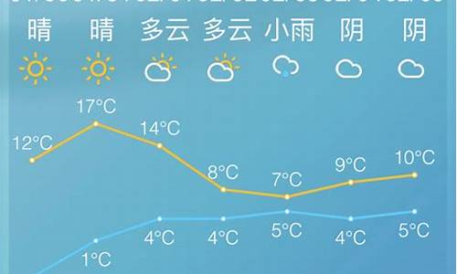 慈溪气象台天气预报15天_慈溪气象台