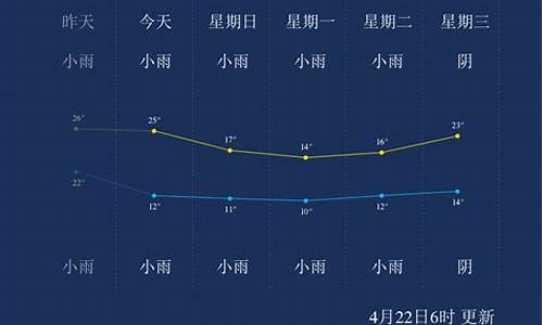 永州天气30天天气预报_永州天气30天天气预报查询表格