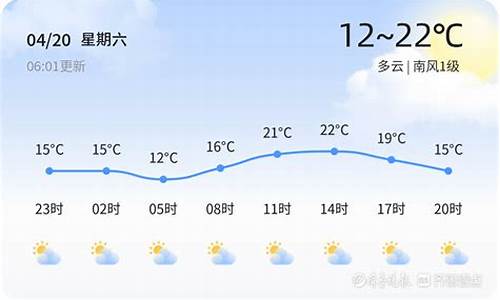 东营一周天气预报情况最新消息最新_东营一周天气预报查询