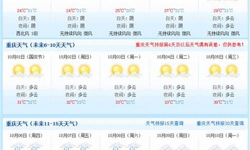 重庆天气预报15天一周_重庆天气预报15天查询准确