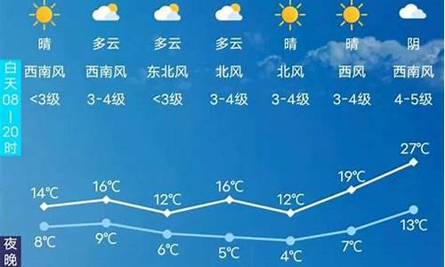 今天长春天气预报_今天长春天气预报24小时