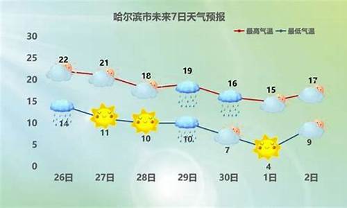 哈尔滨天气预报一周天气预报30天_哈尔滨天气预报一周天气预报30天准确