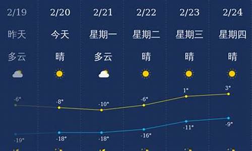 兴安盟天气预报30天查询_兴安盟天气预报30天