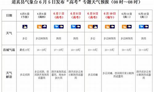 道真天气预报7天_道真自治县天气预报